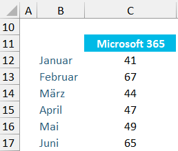 Bild 3: Screenshot einer Excel-Tabelle: In Zelle C11 ist Microsoft 365 per Dropdown ausgewählt. Darunter (C12–C17) stehen automatisch generierte Monatswerte für dieses Projekt. 