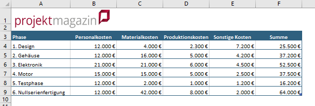 Bild entfernt.