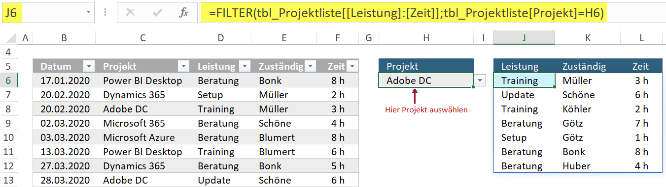 Mit Hilfe der neuen FILTER-Funktion werden nur die Datensätze zu dem in H6 ausgewählten Projekt aufgelistet.