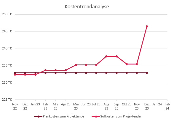 Bild entfernt.