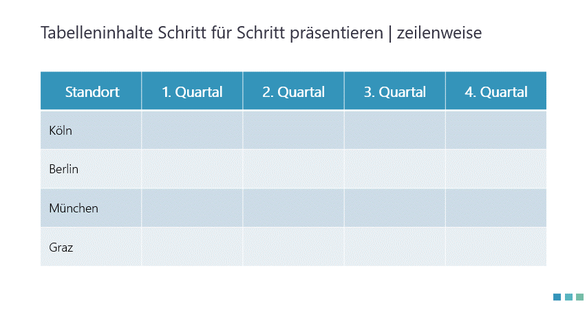  Zeilen- oder spaltenweise eingeblendete Informationen sind für das Publikum besser zu erfassen