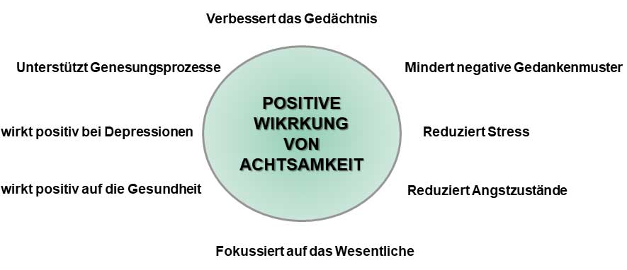 Positive Wirkungen von Achtsamkeit