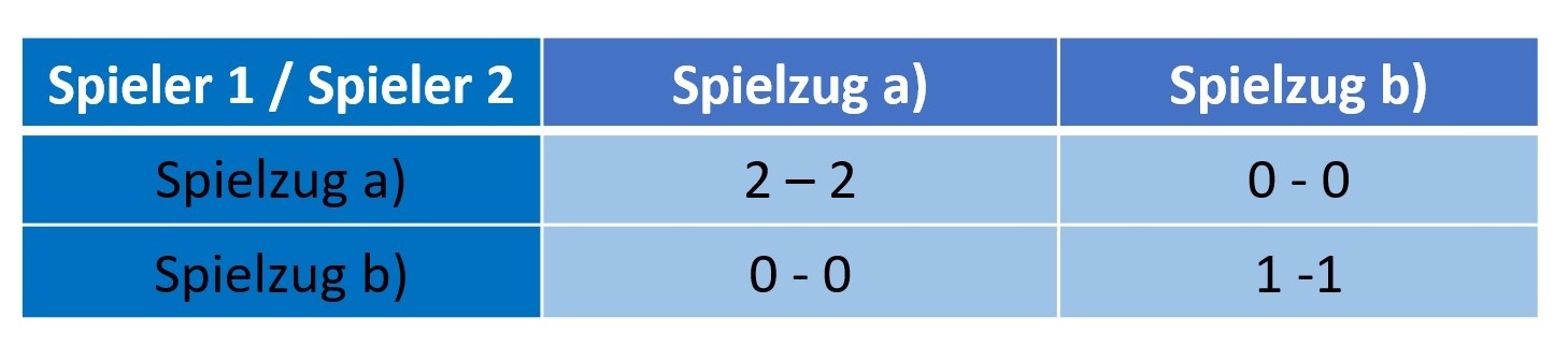 Bild entfernt.