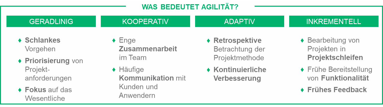Übersicht über die Merkmale von agilem Projektmanagement 