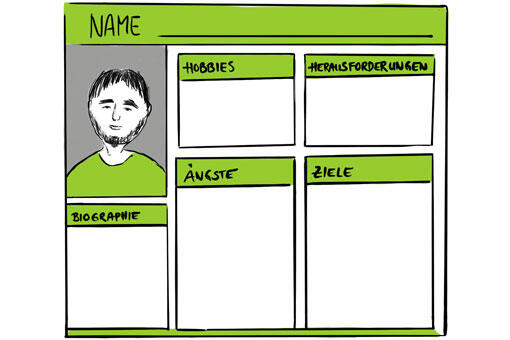 Personas