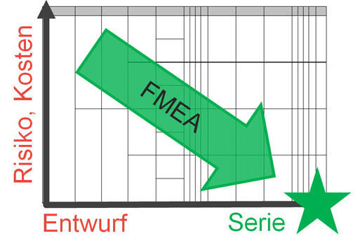 FMEA