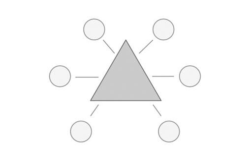 Stakeholdermanagement