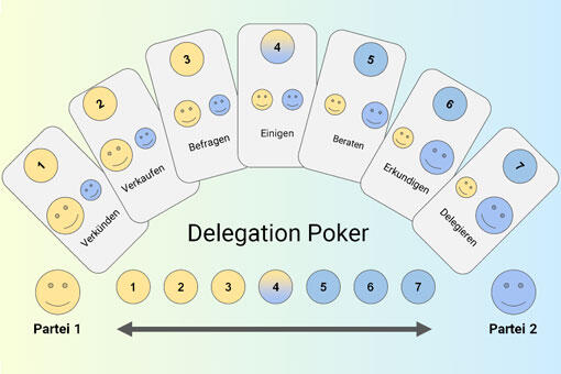 Delegation Poker