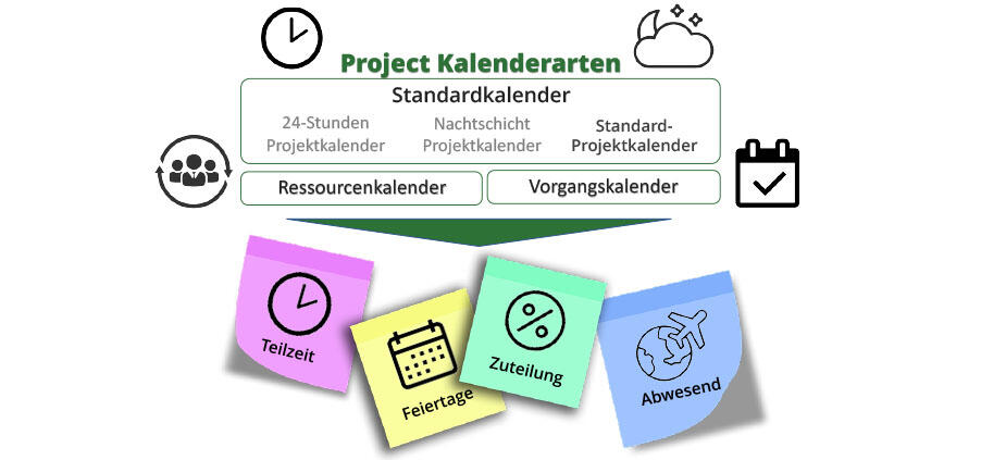 Microsoft Project. Mit Kalendern effektiv planen