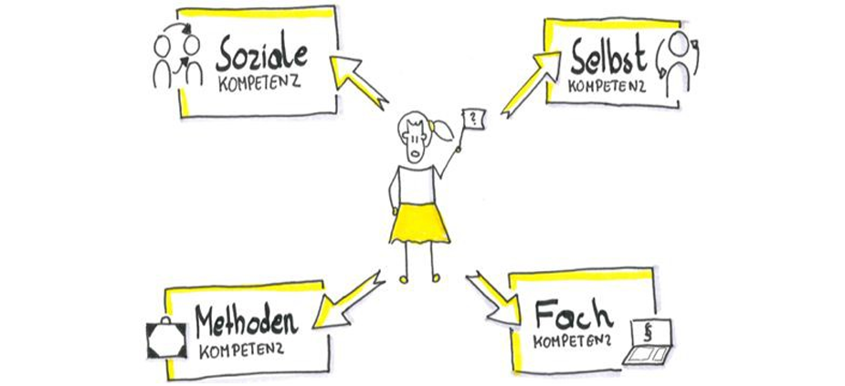 Bessere Meetings durch 4 Kompetenzen