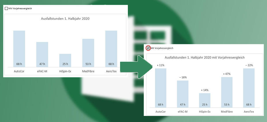 Microsoft Excel – nützliche Vergleichswerte im Diagramm per Mausklick einblenden