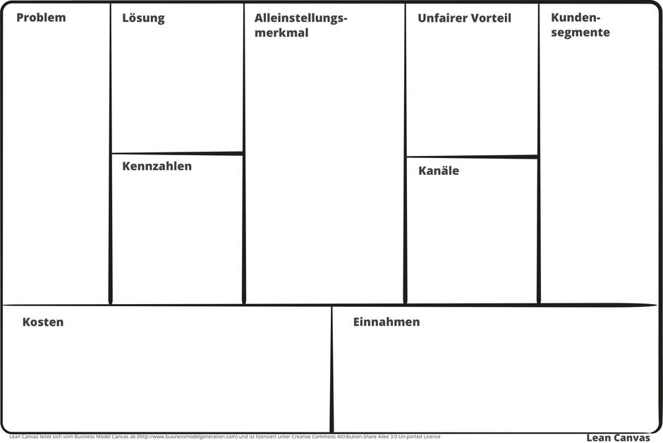 Lean Canvas Deutsch
