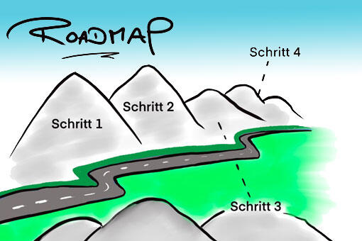 Roadmap