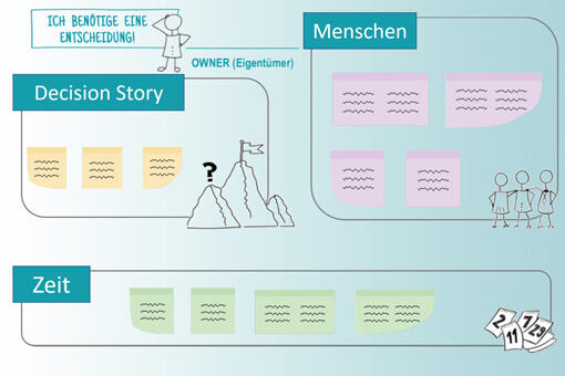 Decision Canvas