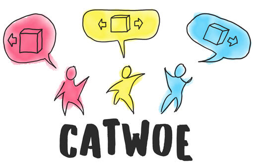 Methode CATWOE