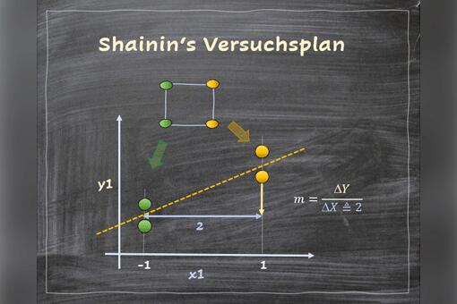 Versuchsplanung nach Shainin