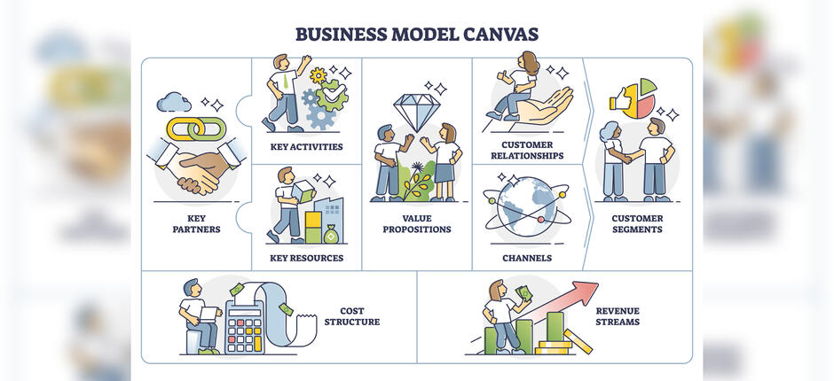 Business Model Canvas – das Navi für neue Geschäftsmodelle