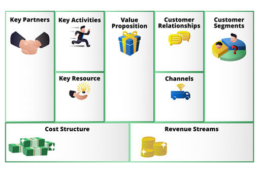 Methode Business Model Canvas