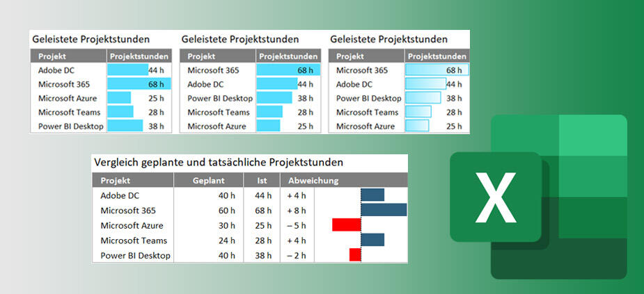 Mit Datenbalken Projektdaten besser vergleichen