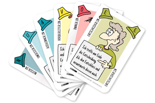 Methode Decision Hats