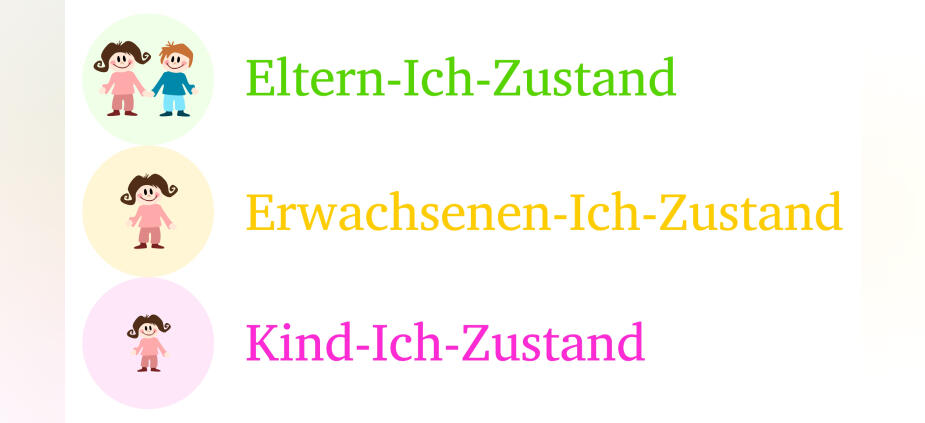 Kommunikation verstehen und bewusst gestalten mit dem Ich-Zustands-Modell