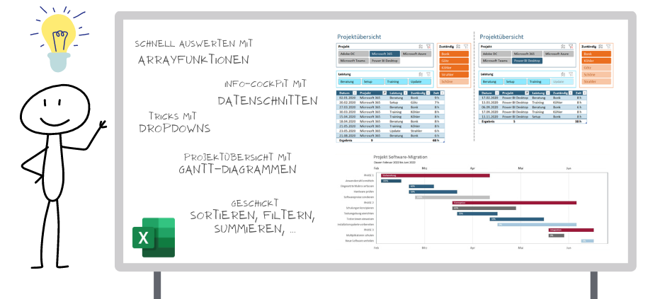 Daten auswerten und präsentieren mit Excel