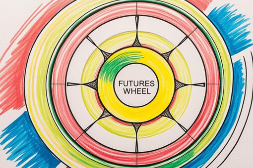 Futures Wheel