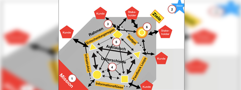 So profitieren Sie und Ihr Unternehmen von selbstorganisiertem Arbeiten