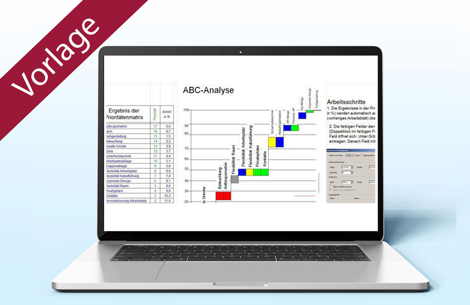 Prioritätenmatrix ABC-Analyse