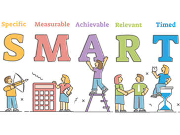 Methode SMART-Methode