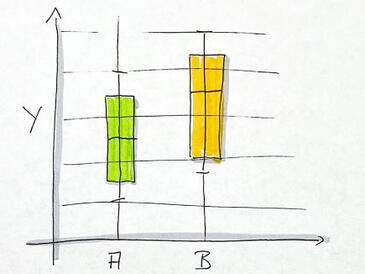 Methode Mann-Whitney-U-Test /  Wilcoxon-Rangsummentest