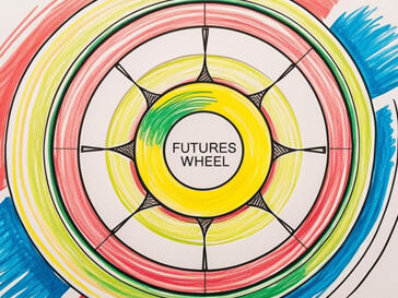 Futures Wheel