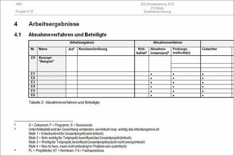 Vorlage Prüfplan
