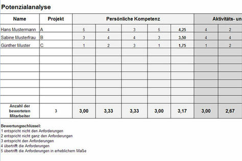 Kompetenzcheck-Tabelle