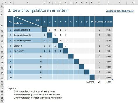 Tool Nutzwertanalyse - Gewichtung