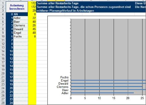 multiprojektmanagement excel vorlage bild 2