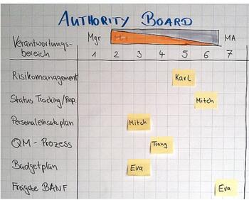 authority board