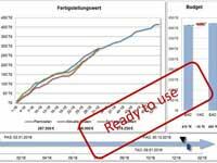 Excel-Vorlage für die Earned Value Analyse Excel-Vorlage für die Earned Value Analyse